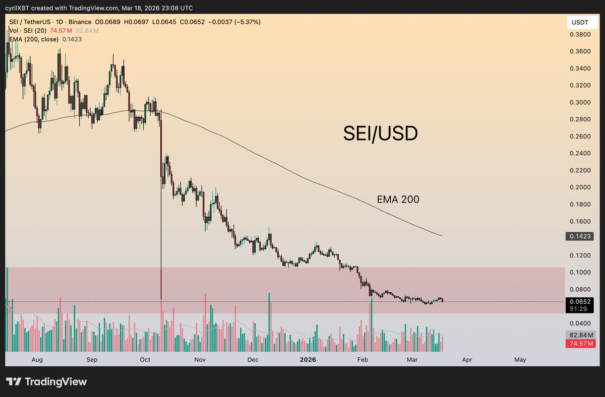 Cyril-DeFi tweet media