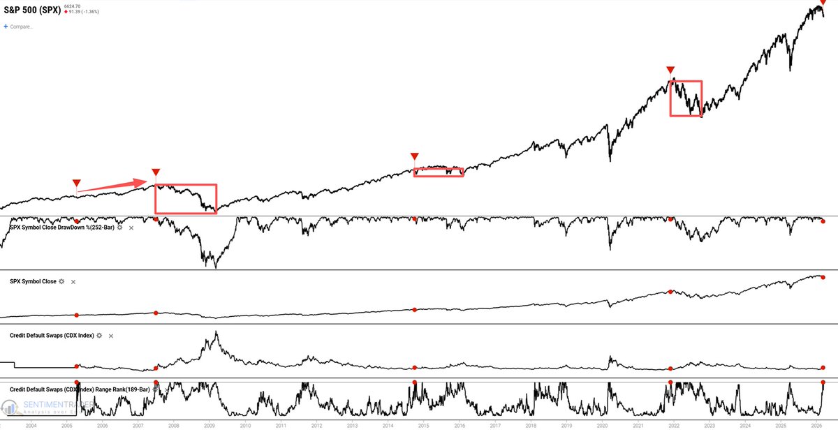 SentimenTrader tweet media