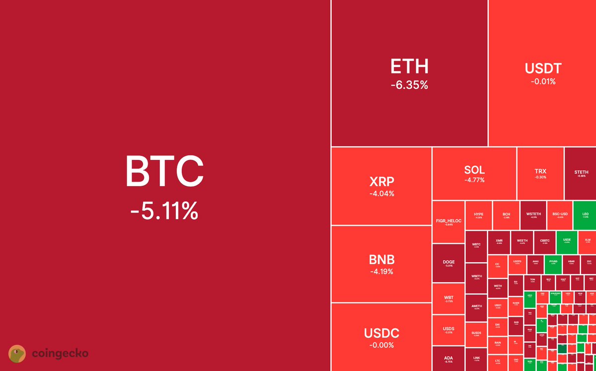 CoinGecko tweet media