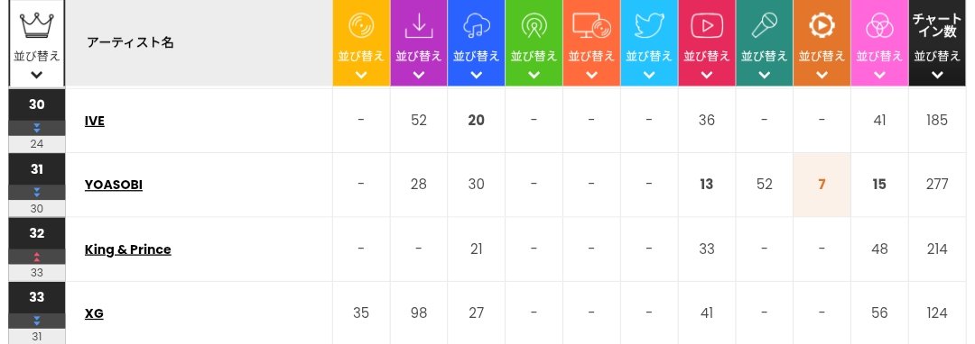 Global Music Chart tweet media