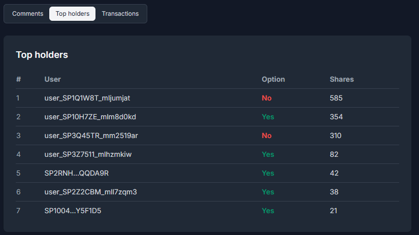 Stacks Market | Prediction Markets on Stacks tweet media