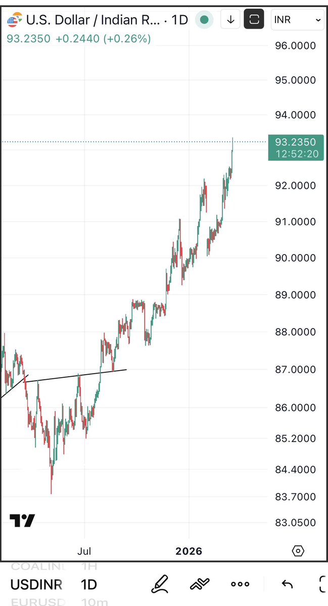 UremO 👑 tweet media
