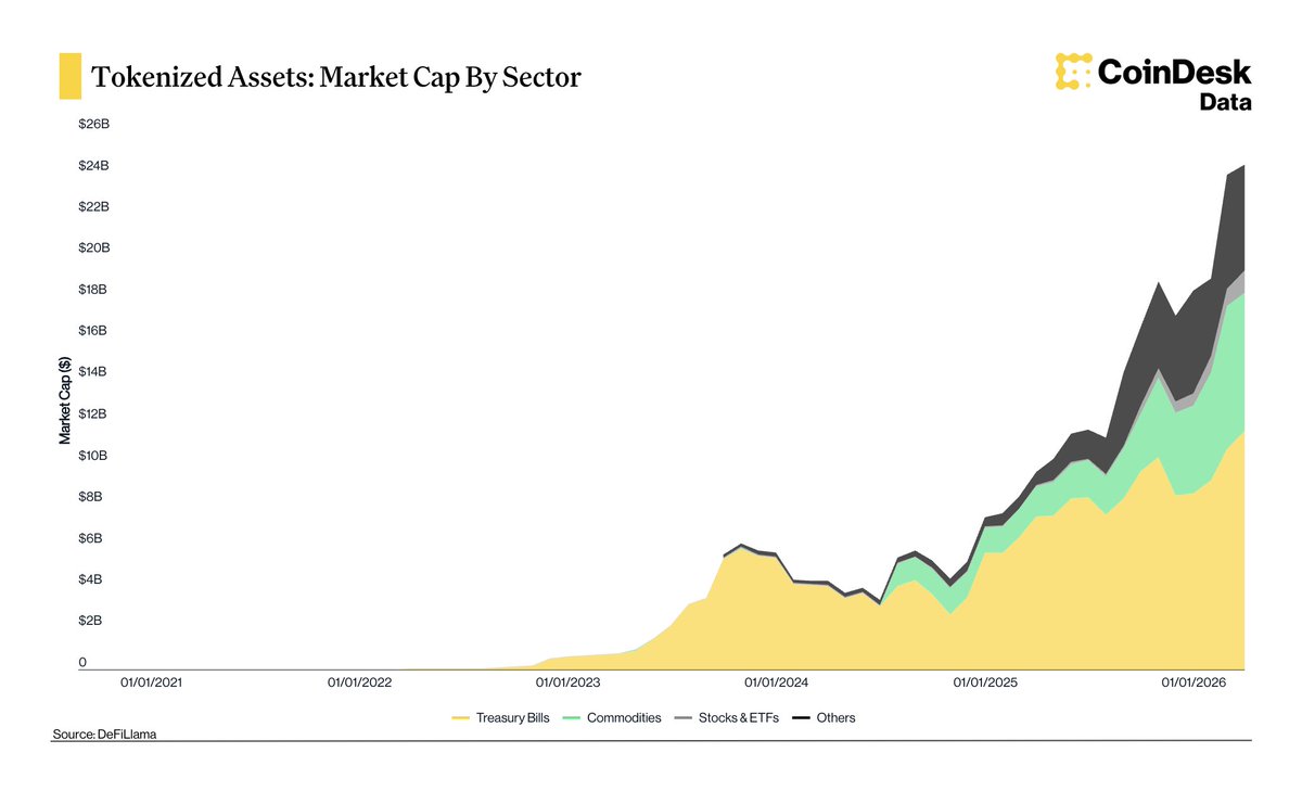 CoinDesk tweet media