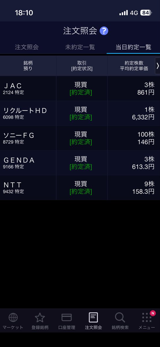 tte2yaa46's tweet image. #NTT 9(2448)前157.1 後159.2 終158.6
#JAC 3(652)前869 後861 終853
#リクルートHD 1(新)終6,332
#ソニーFG 100(500)後引成146
#GENDA 3(491)前622 後614 終604

#260319