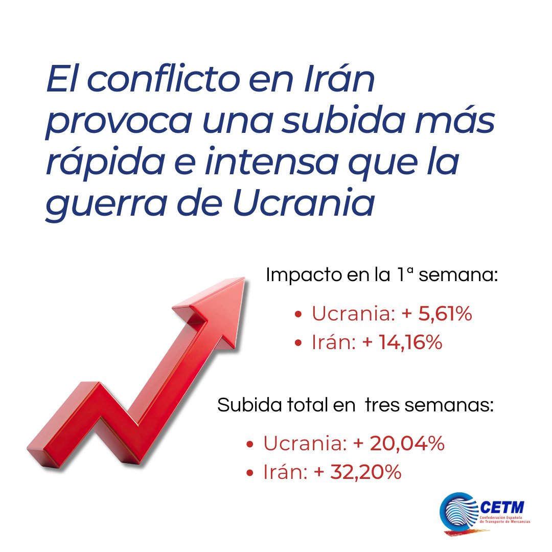 Confederación Española de Transporte de Mercancías tweet media