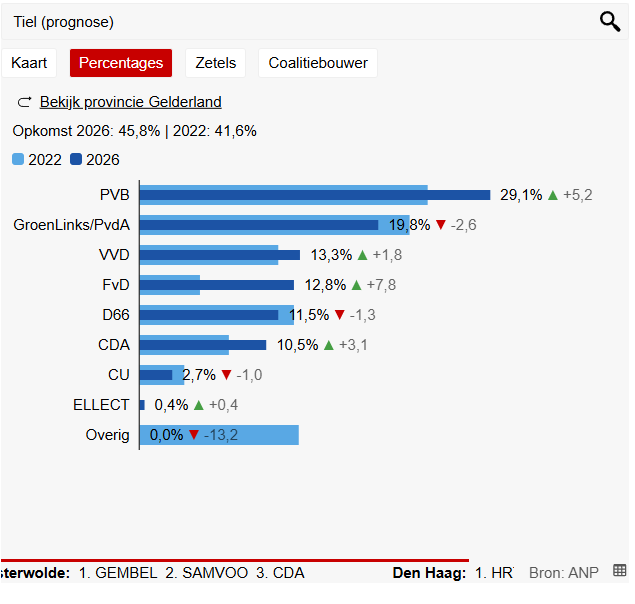 Rob de Ridder tweet media