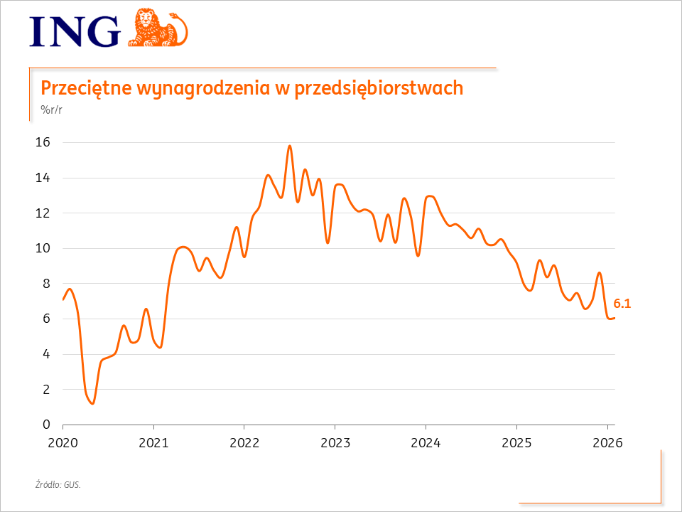 ING Economics Poland tweet media