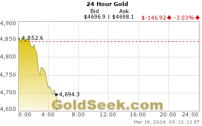 Peter Spina ⚒ GoldSeek | SilverSeek tweet media