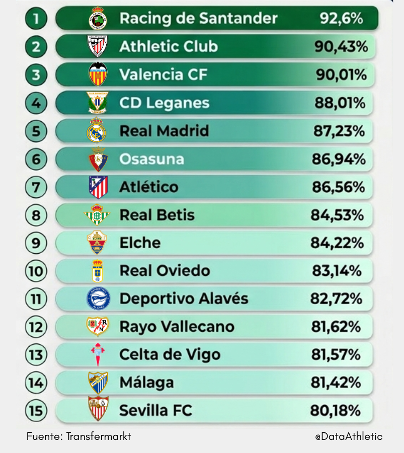 Athletic Data tweet media