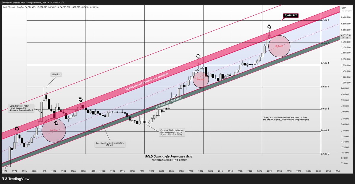 GeoMetric tweet media