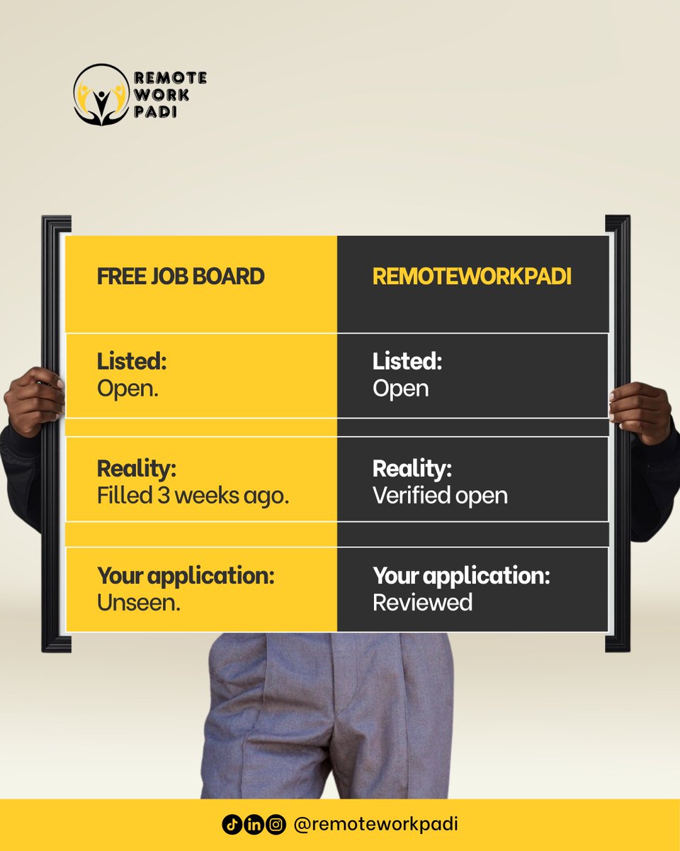 RemoteWorkPadi tweet media