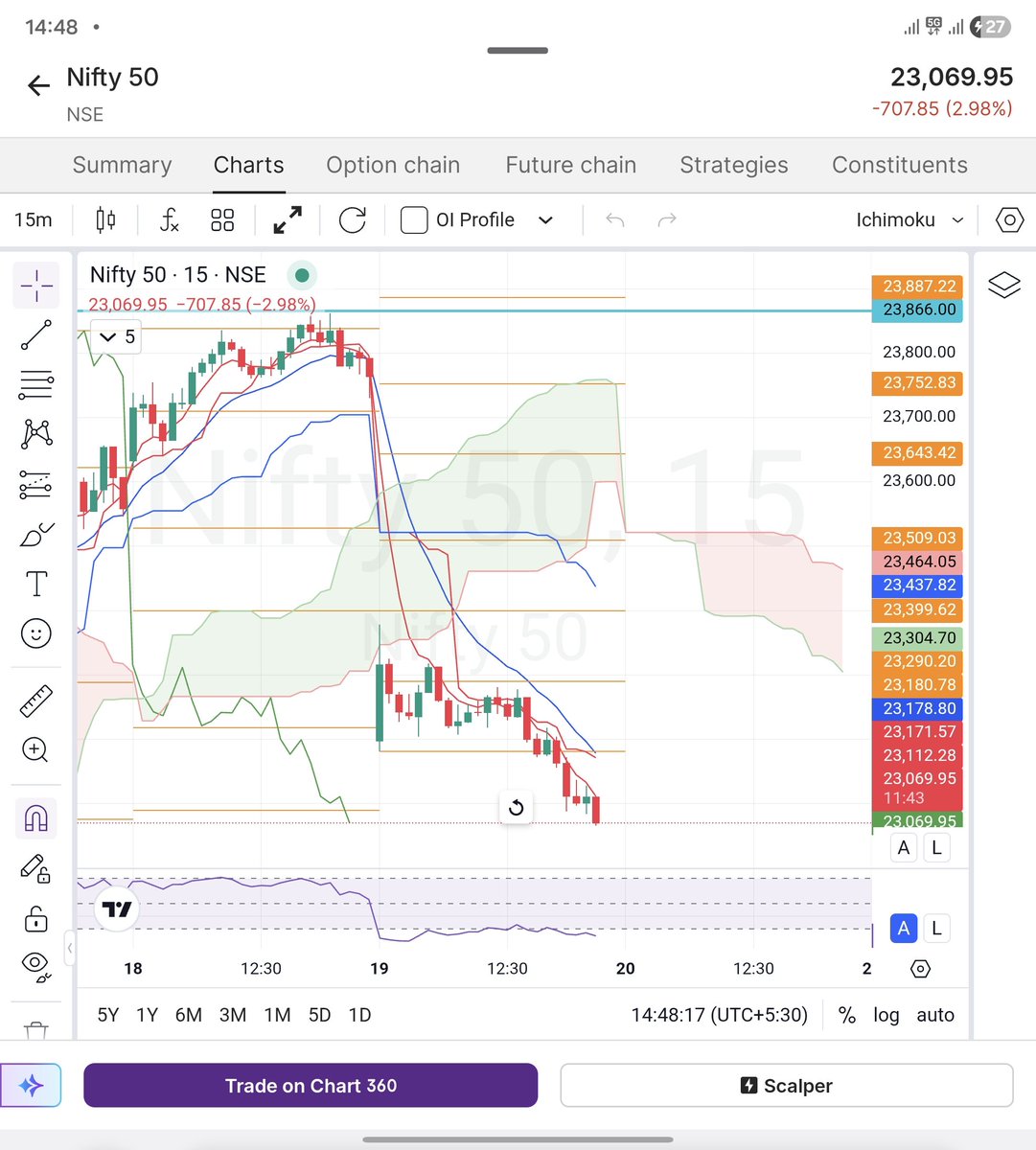 Pu₹vesh | SEBI®️RA tweet media