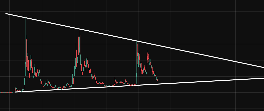 Crypto ₿obber tweet media