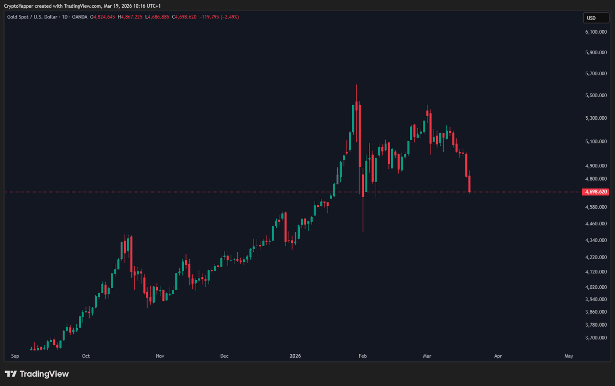 Crypto Yapper tweet media