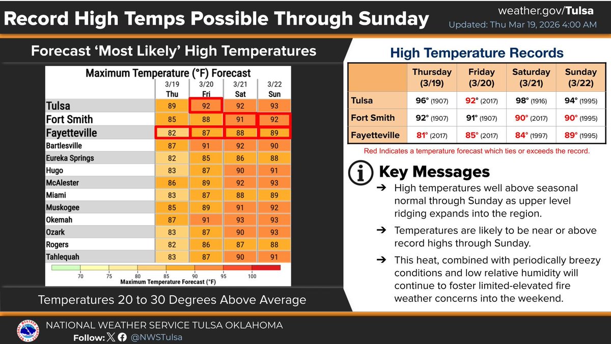 NWS Tulsa tweet media