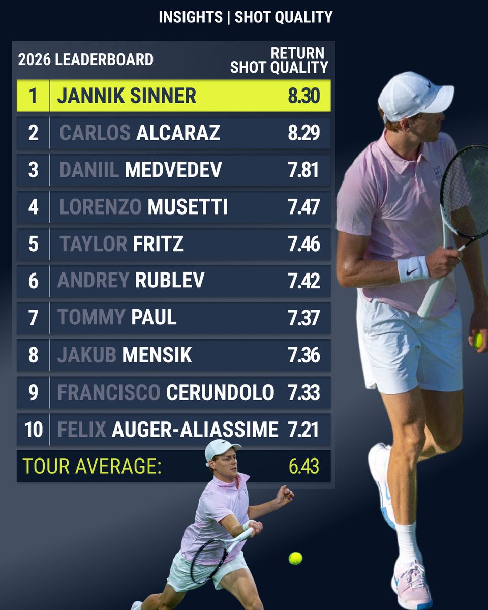 Tennis Insights tweet media