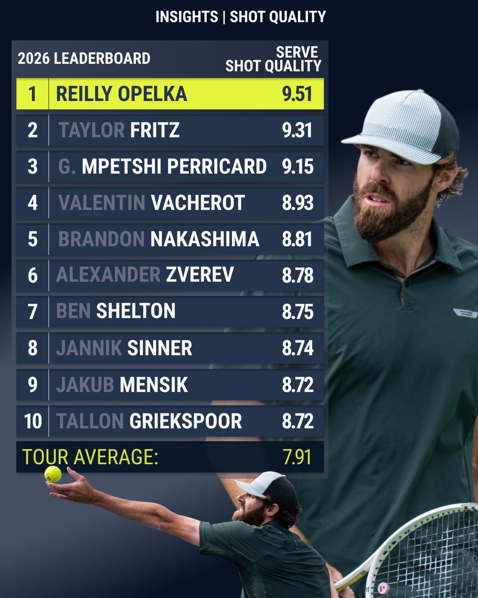 Tennis Insights tweet media