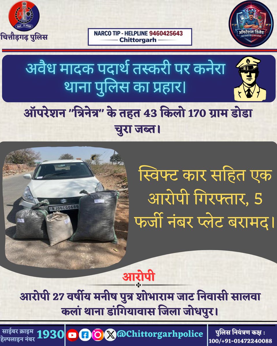 Chittorgarh Police tweet media