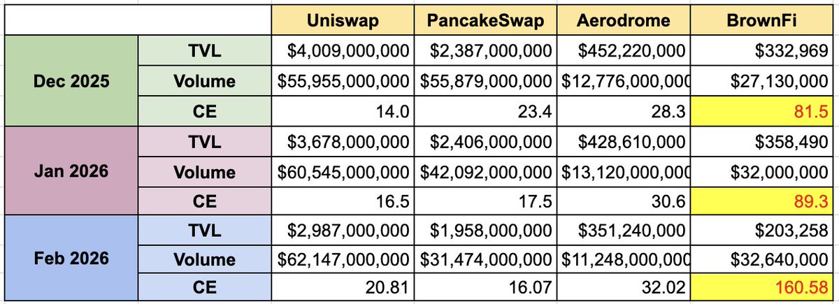 BrownFi AMM tweet media