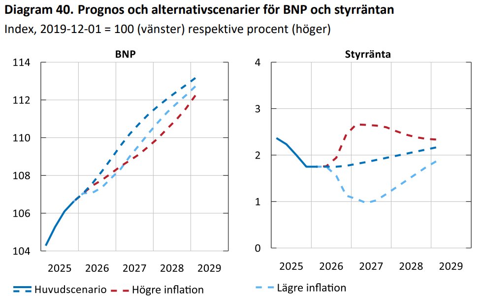 Martin Nilsson tweet media