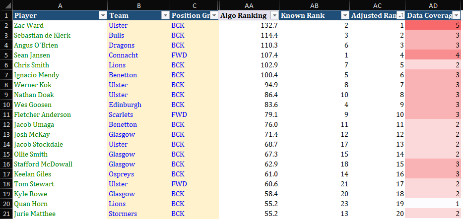Fantasy Rugby Expert tweet media