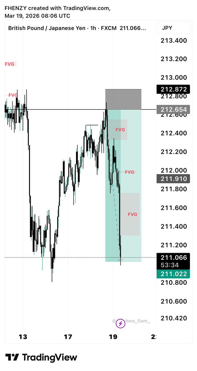 𝑭𝑯𝑬𝑵𝒁𝒀📊 tweet media