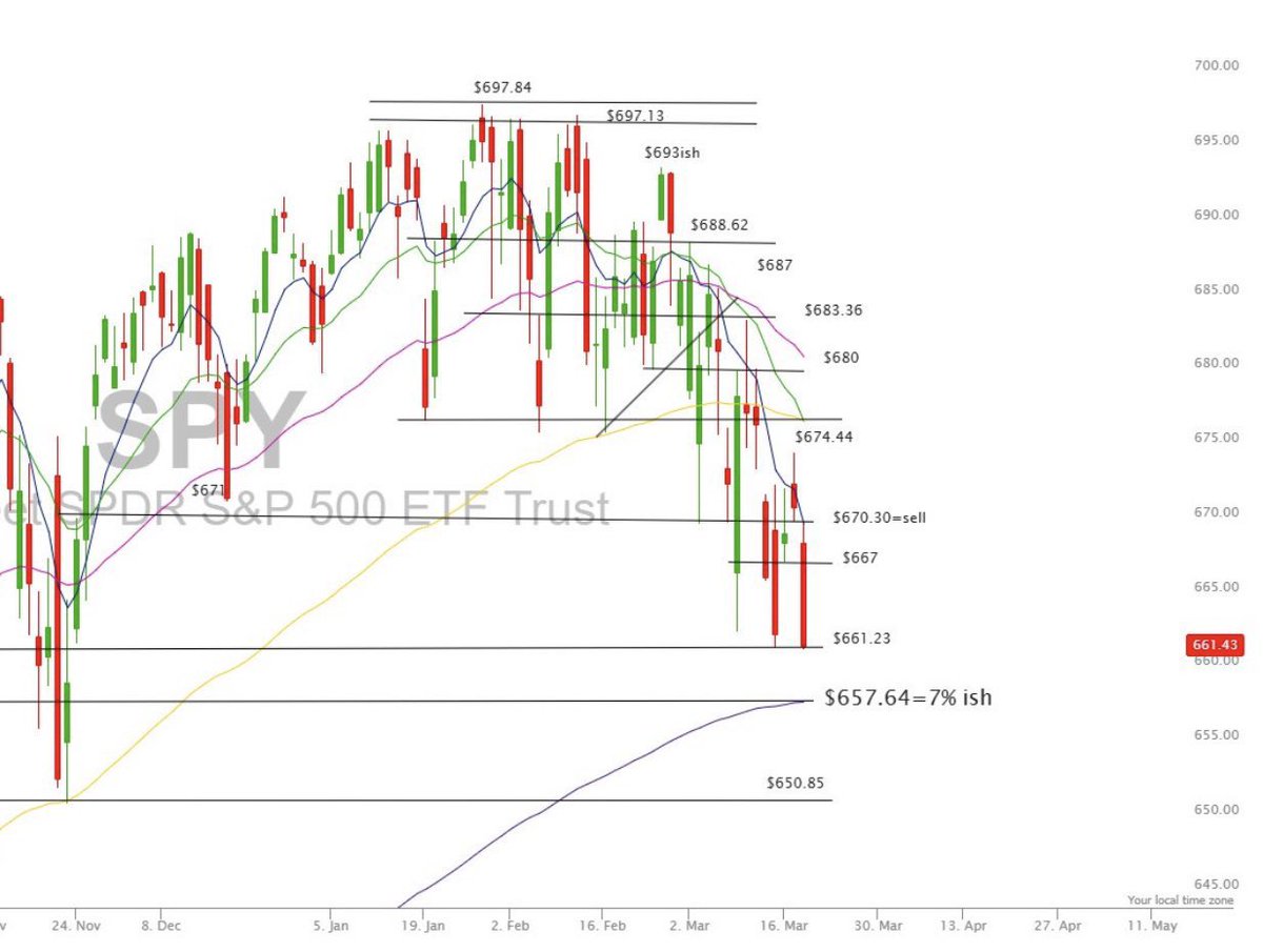 Scott Redler tweet media