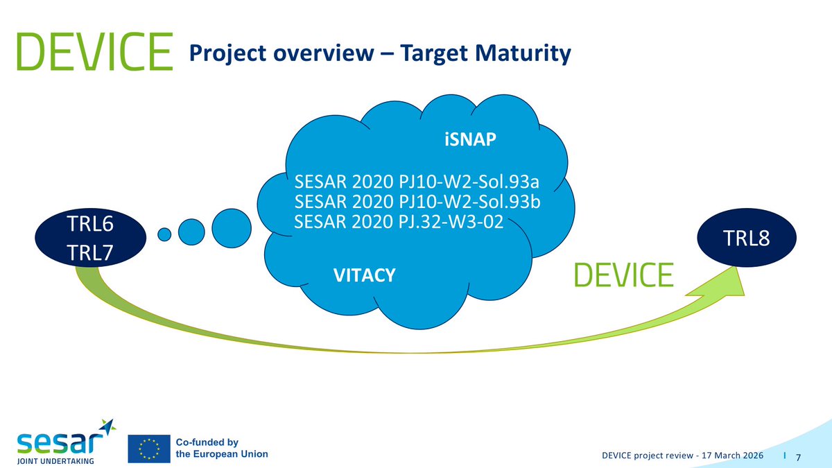 DEVICE Project tweet media