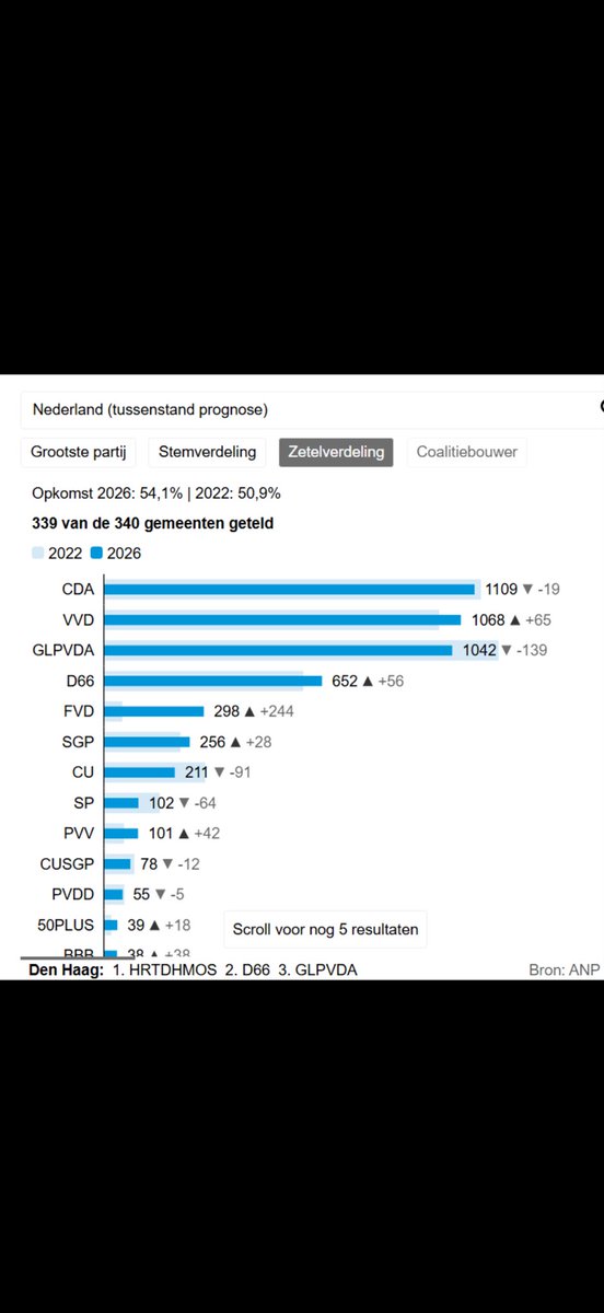 chris woerts tweet media