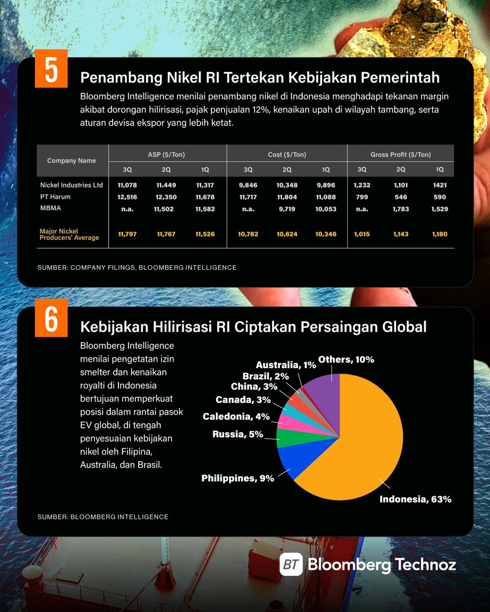 Bloomberg Technoz tweet media