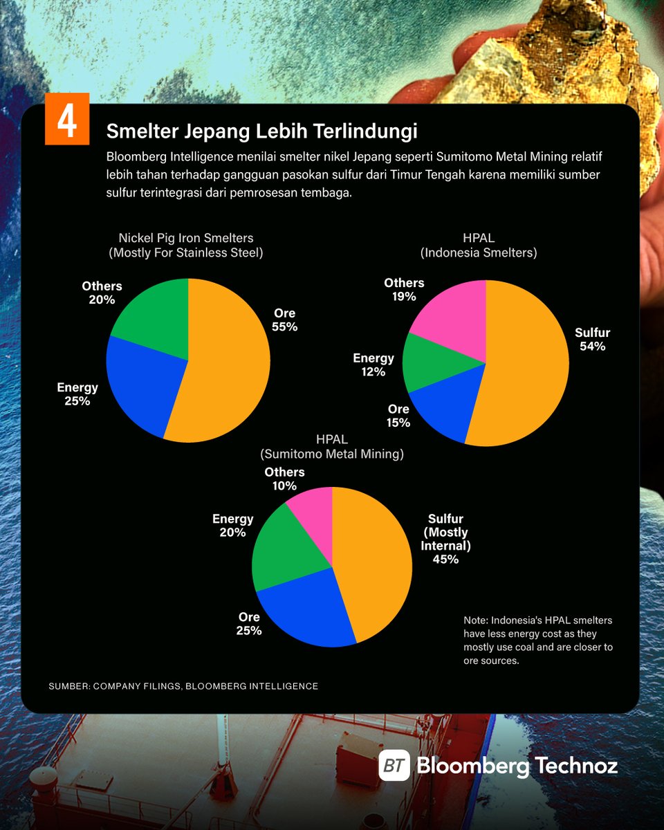 Bloomberg Technoz tweet media