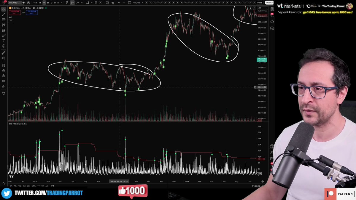 The Trading Parrot tweet media