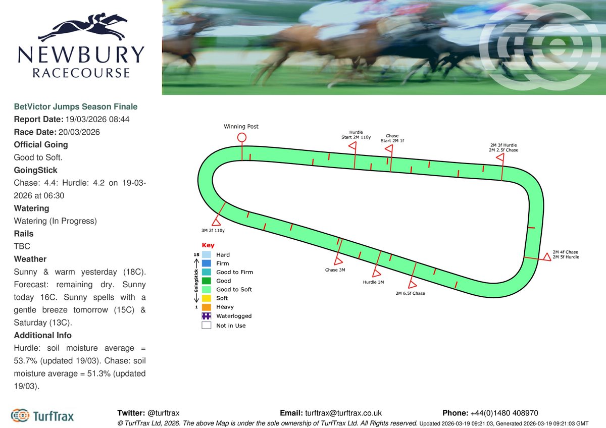 turftrax tweet media