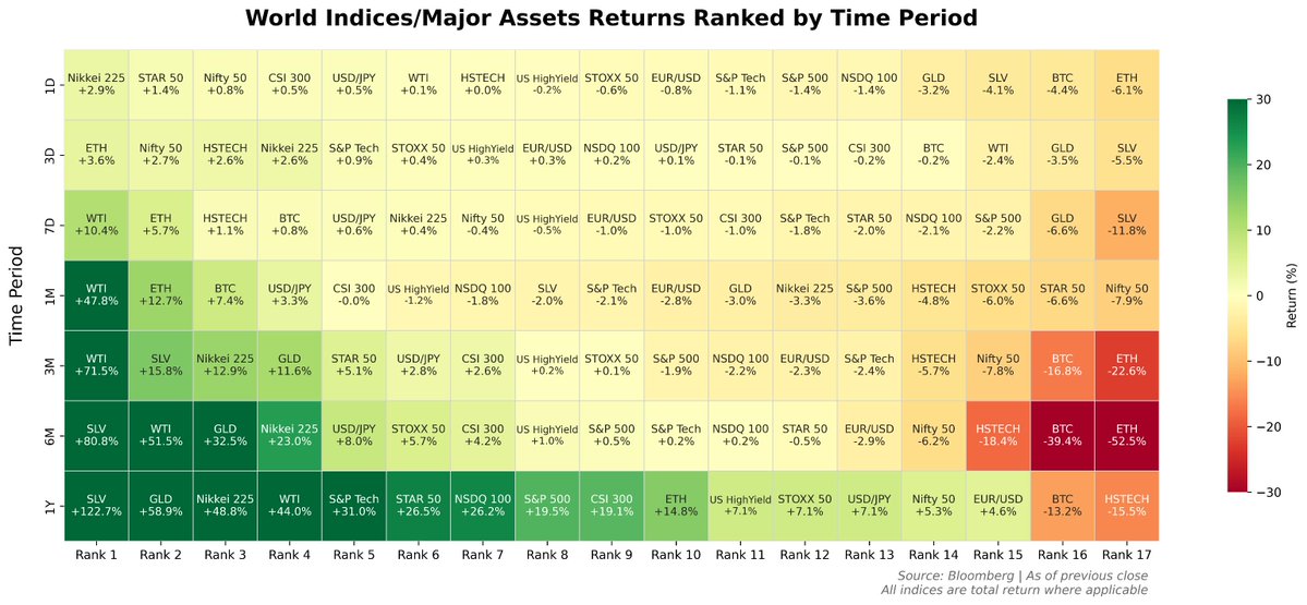 Bastion Trading tweet media