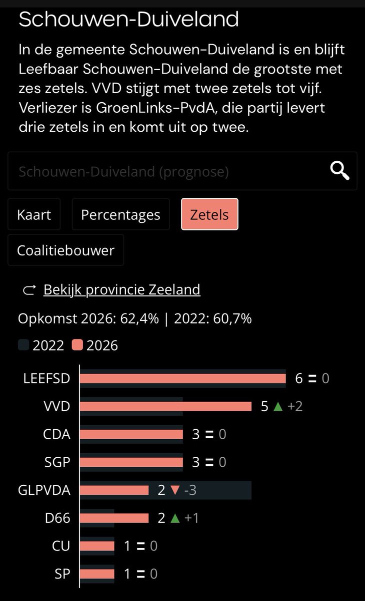 Zierikzee (@zierikzeetweets) on Twitter photo 