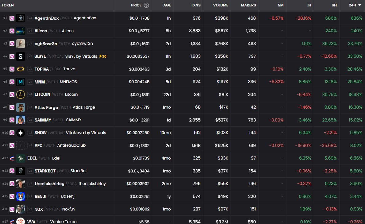 Airdrop New Coin tweet media