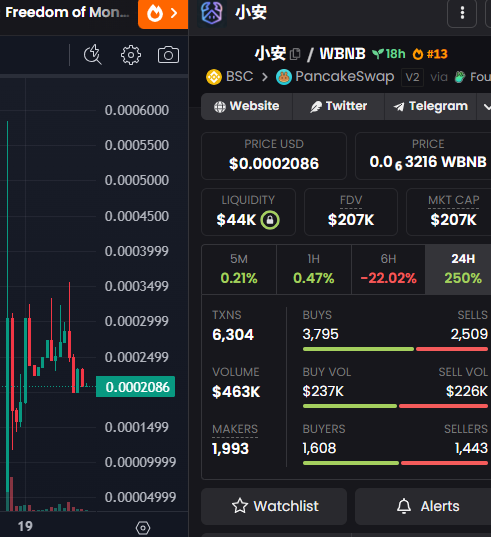 Airdrop New Coin tweet media