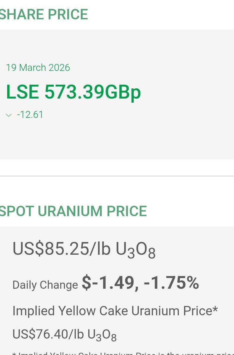 Mr. #Uranium tweet media