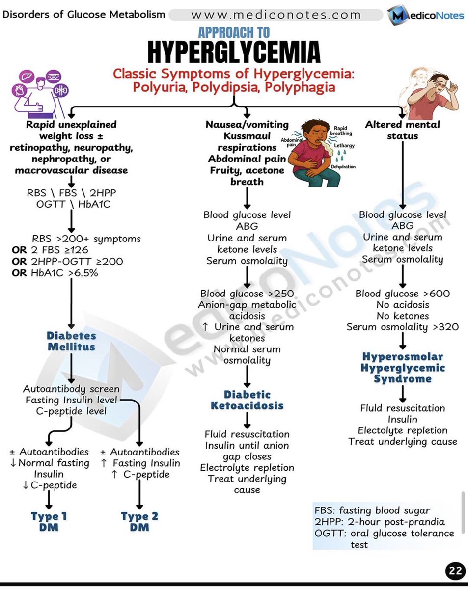 MedicoNotes tweet media