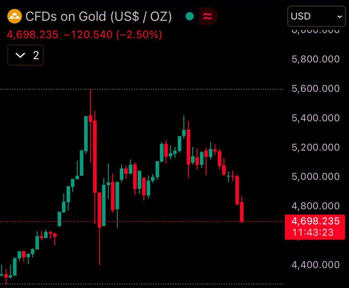 Crypto Fergani tweet media