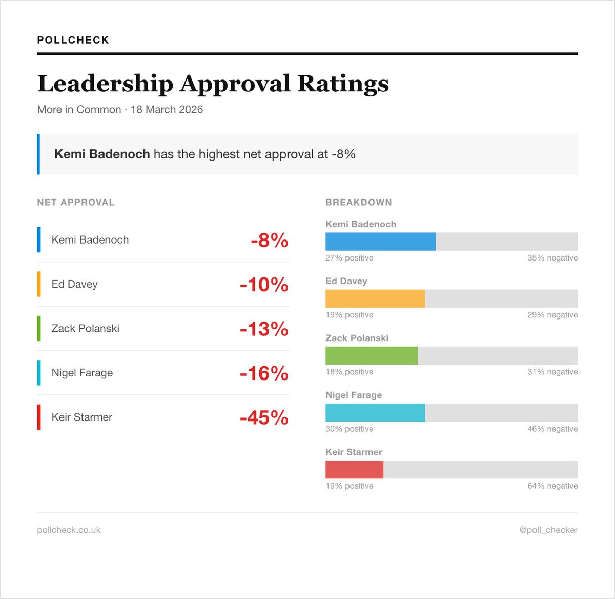 PollCheck tweet media