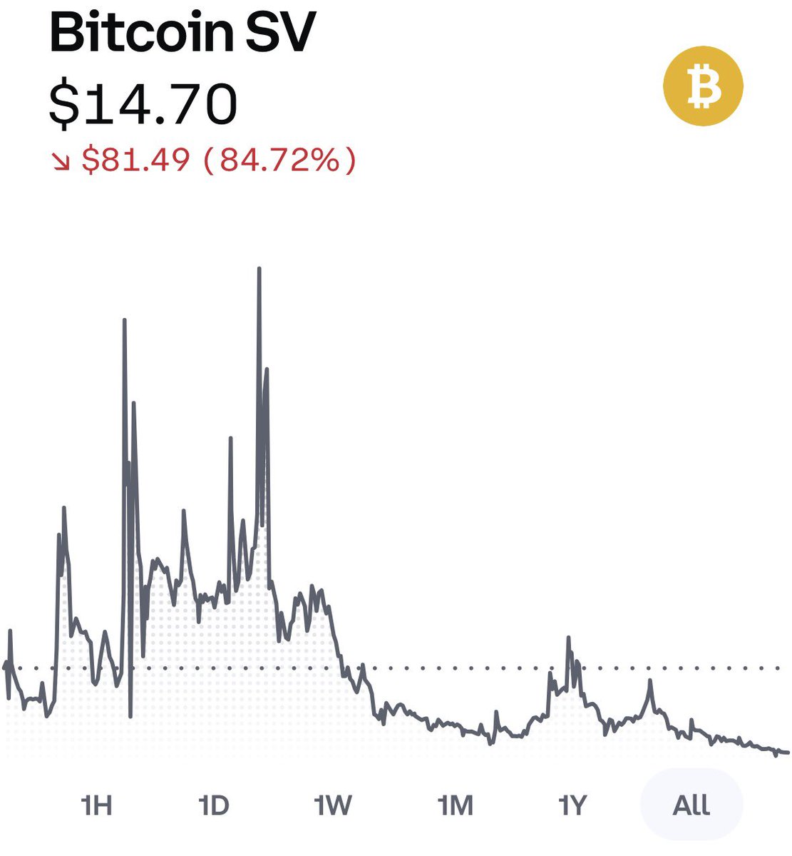 Bitcoin SV & Pixelcoin Developer tweet media