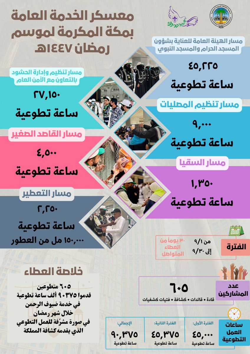جمعية الكشافة العربية السعودية tweet media