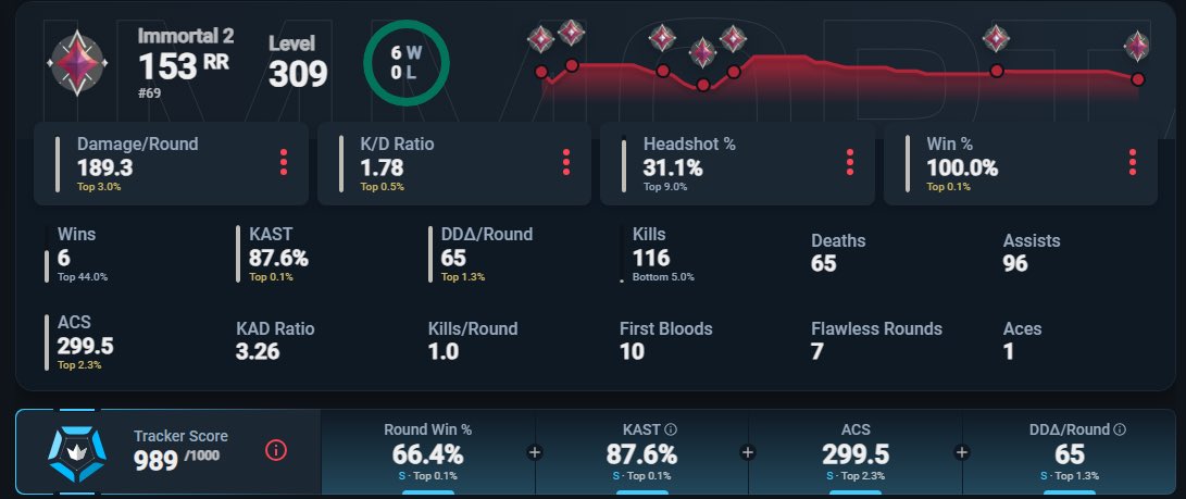 trend ✯ tweet media
