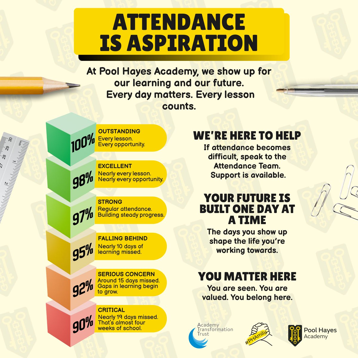 Pool Hayes Academy tweet media