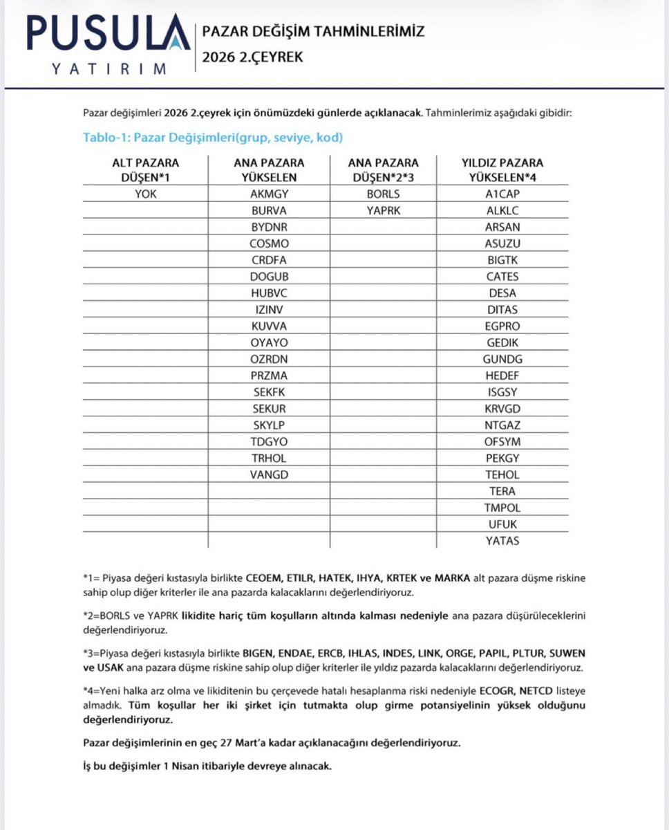 Kayra Borsada tweet media