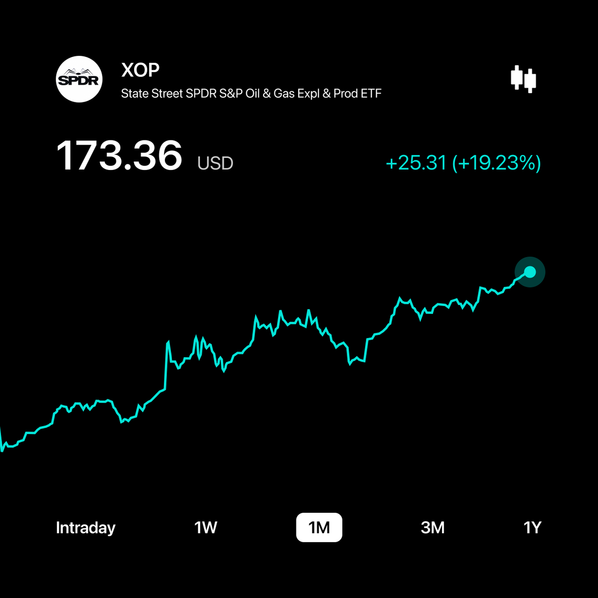 HabitTrade tweet media