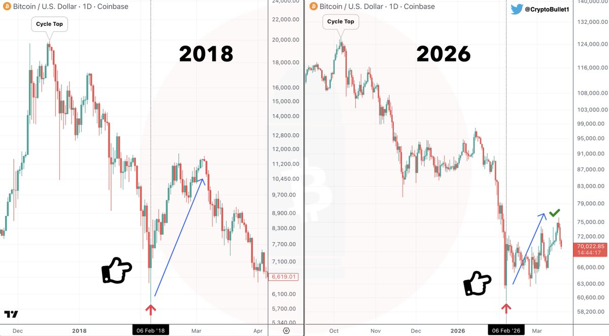 CryptoBullet tweet media