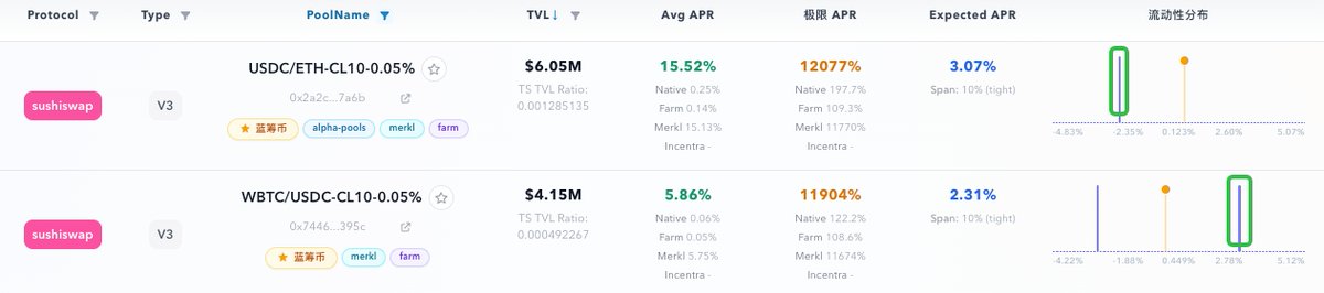 ramble｜defi菜农 tweet media