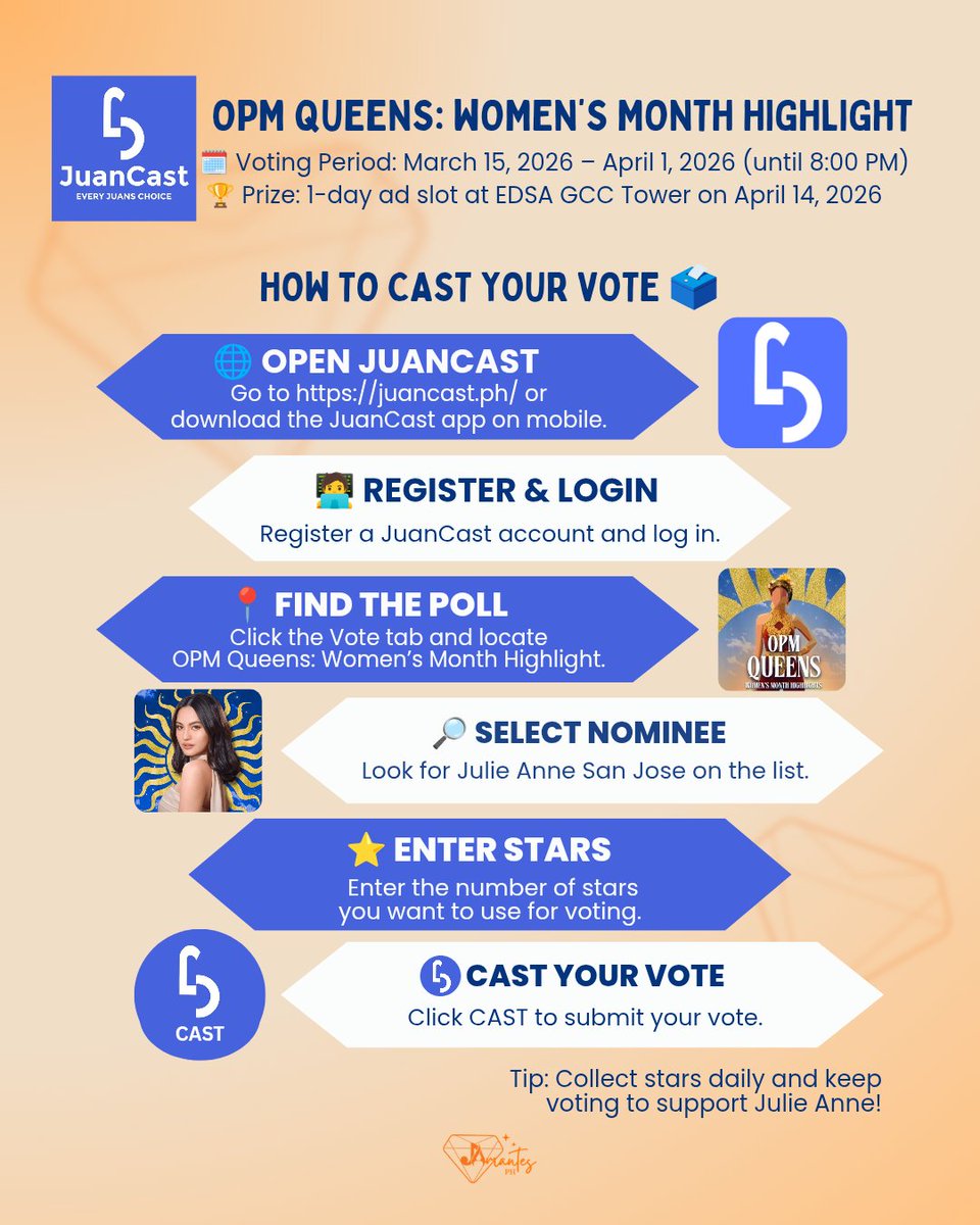 JAmantesPH's tweet photo. JAmantes, collect your stars and vote for @MyJaps DAILY on JuanCast! ⭐️ Let's secure that EDSA ad slot! 🧡

​Vote via https://t.co/eQeIrkG3IX or their mobile app.

​Check the photos for our quick step-by-step guide!

​#JulieAnneSanJose https://t.co/Pxbh9YVUCb